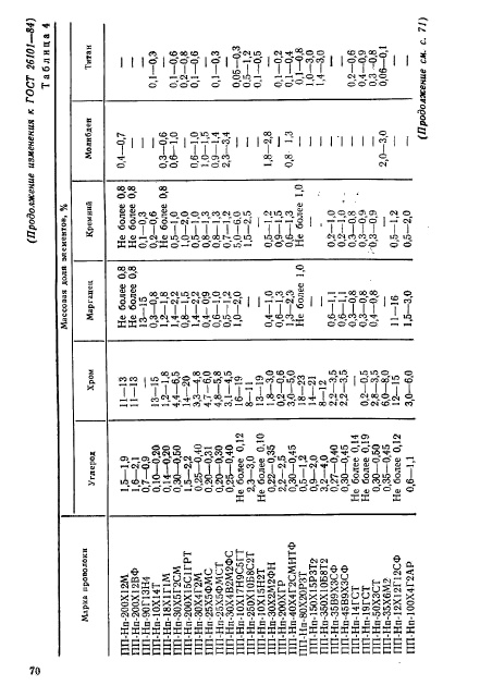 ГОСТ 26101-84