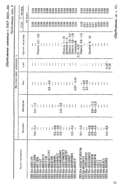 ГОСТ 26101-84