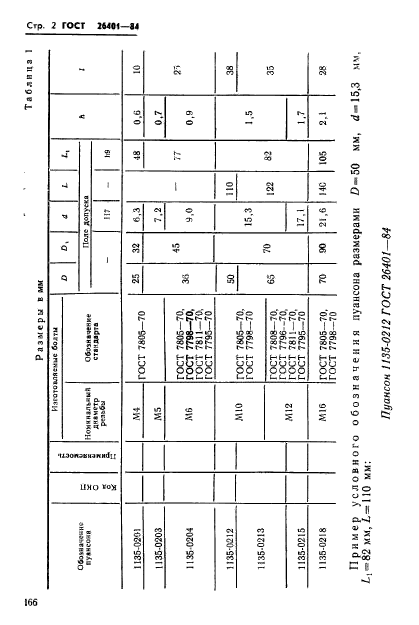 ГОСТ 26401-84