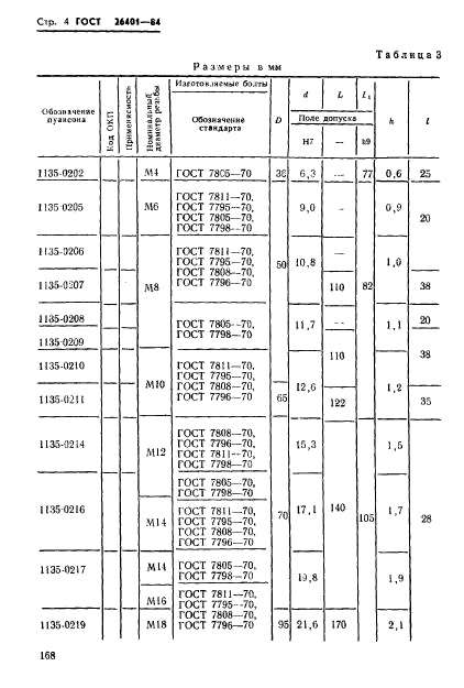 ГОСТ 26401-84