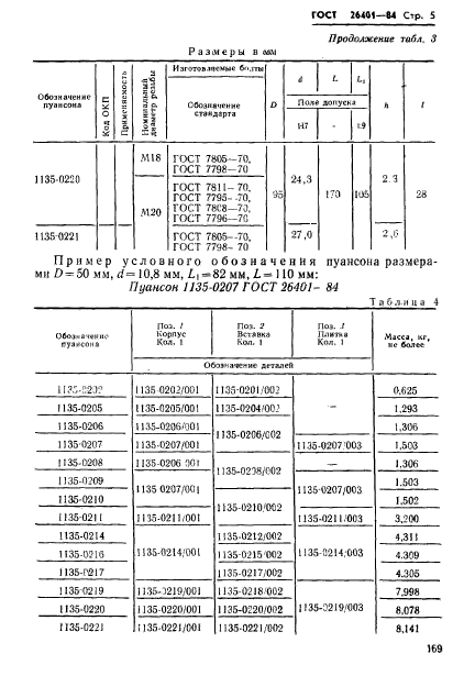 ГОСТ 26401-84