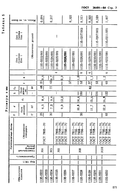 ГОСТ 26401-84