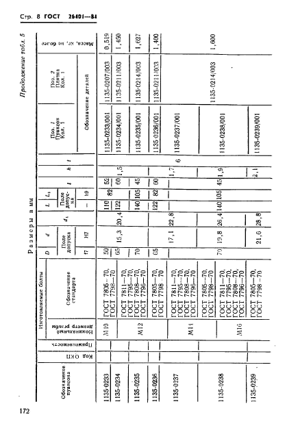 ГОСТ 26401-84