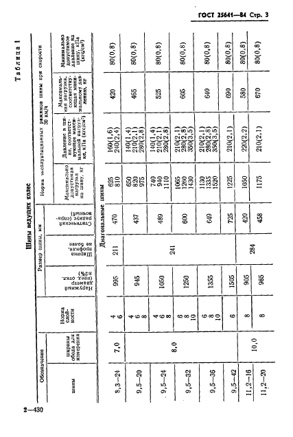 ГОСТ 25641-84