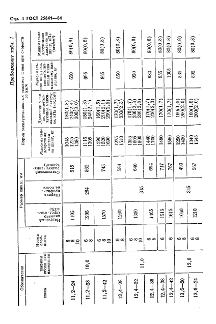 ГОСТ 25641-84