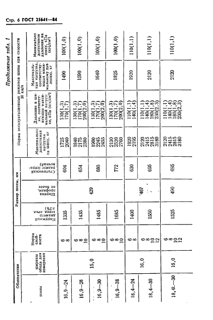 ГОСТ 25641-84