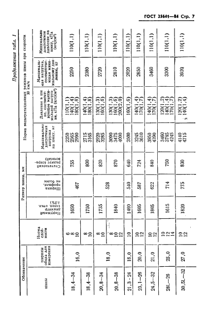 ГОСТ 25641-84