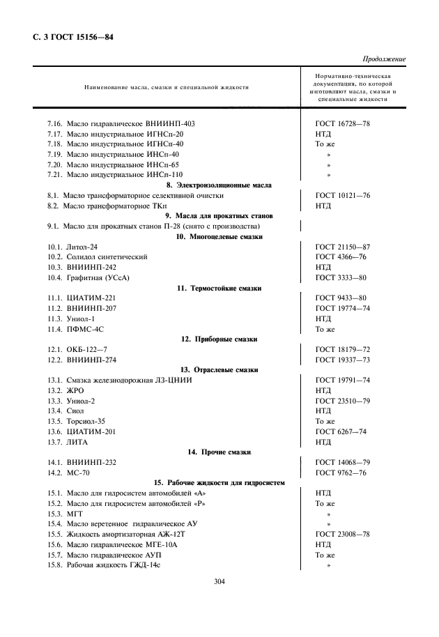 ГОСТ 15156-84