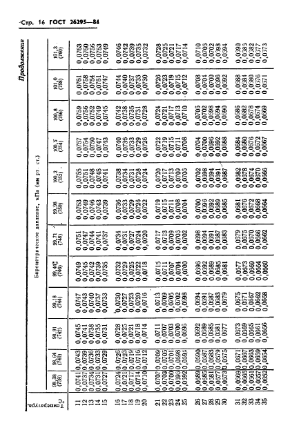 ГОСТ 26295-84