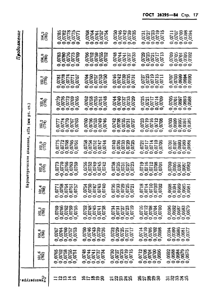 ГОСТ 26295-84