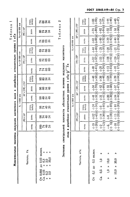 ГОСТ 25645.119-84