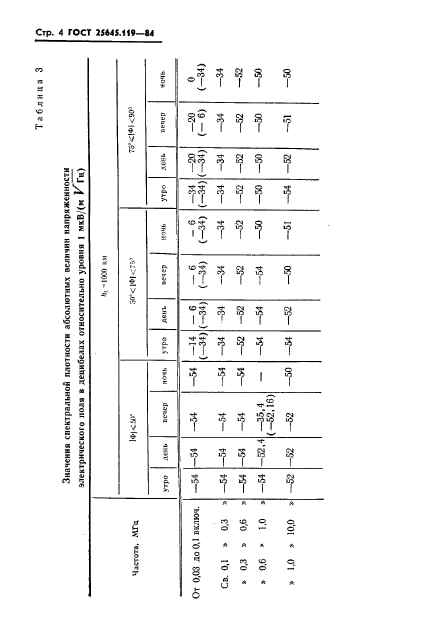 ГОСТ 25645.119-84