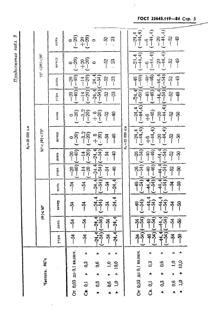 ГОСТ 25645.119-84