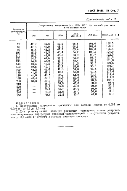 ГОСТ 26158-84