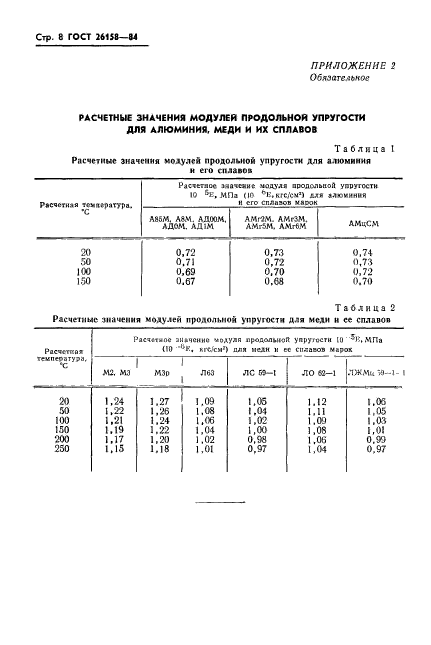 ГОСТ 26158-84