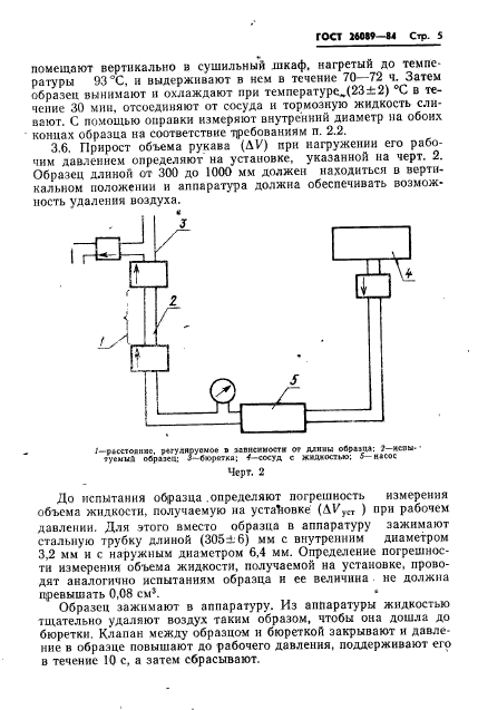 ГОСТ 26089-84