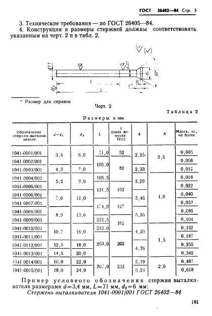 ГОСТ 26402-84