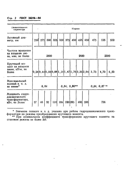 ГОСТ 26216-84