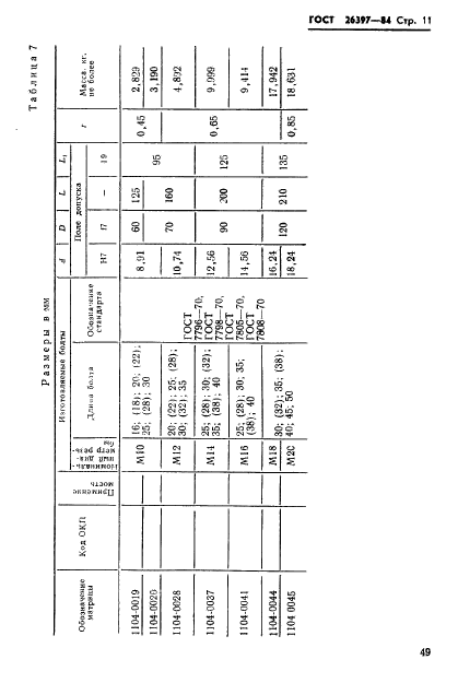 ГОСТ 26397-84