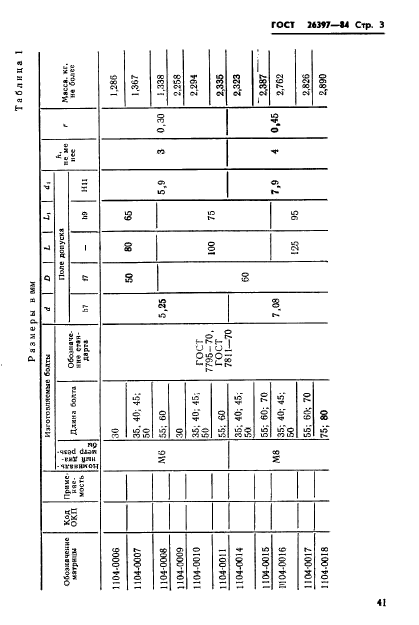 ГОСТ 26397-84