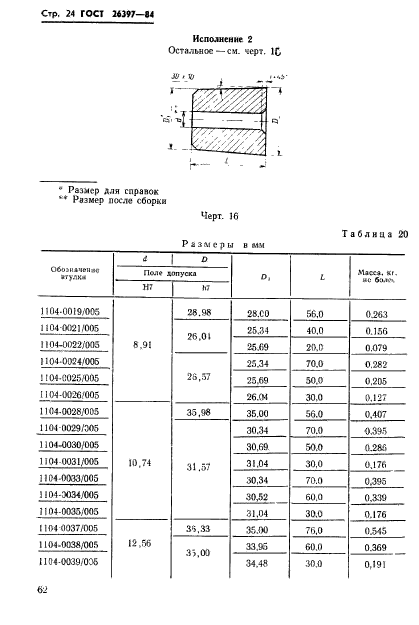 ГОСТ 26397-84