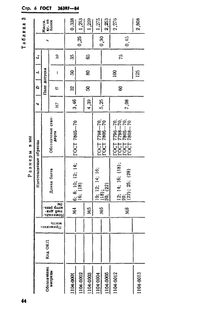 ГОСТ 26397-84