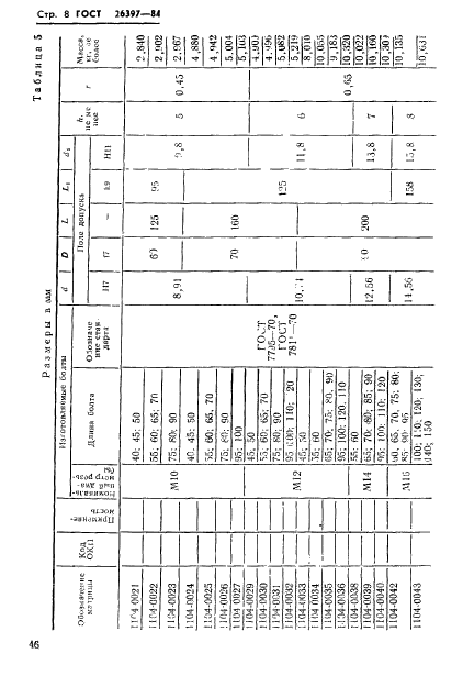 ГОСТ 26397-84