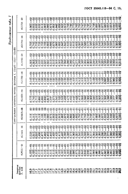 ГОСТ 25645.118-84