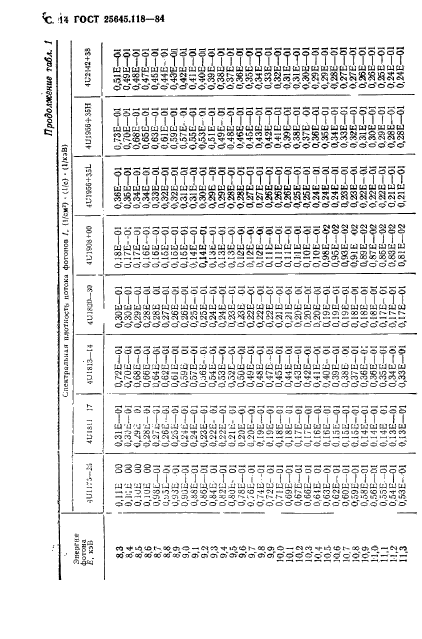 ГОСТ 25645.118-84