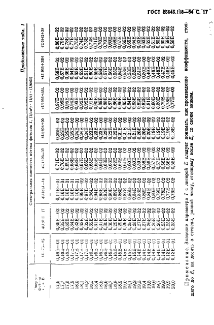 ГОСТ 25645.118-84