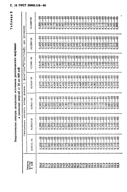 ГОСТ 25645.118-84