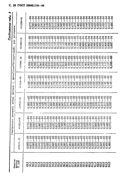 ГОСТ 25645.118-84