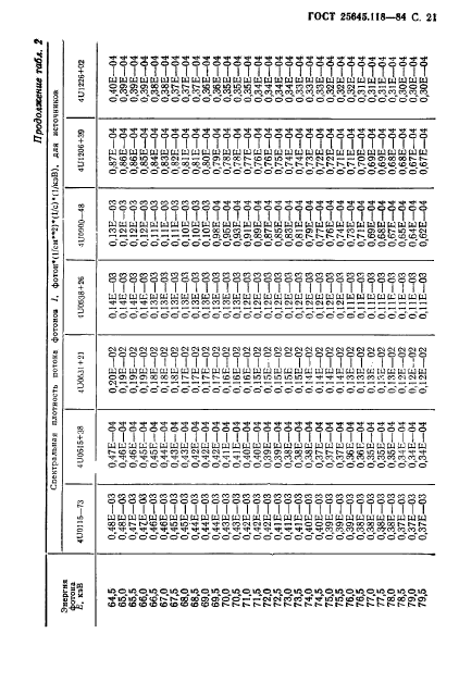 ГОСТ 25645.118-84