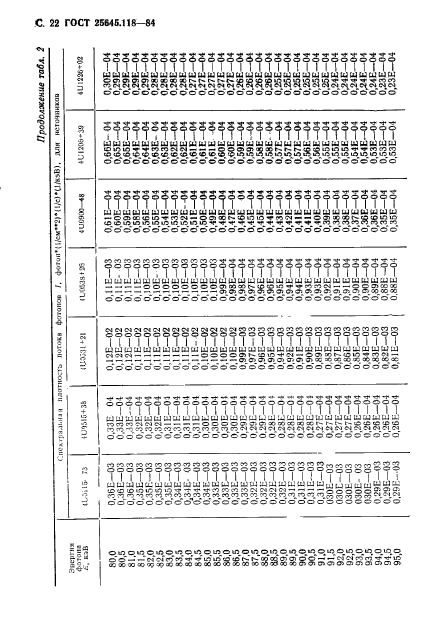 ГОСТ 25645.118-84