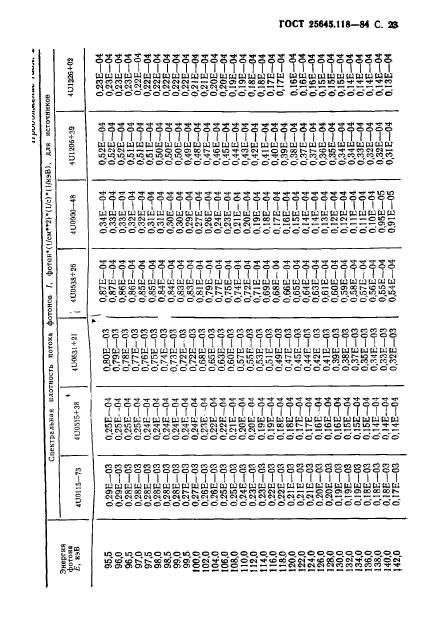 ГОСТ 25645.118-84