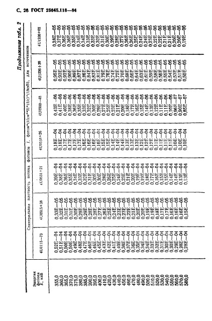 ГОСТ 25645.118-84