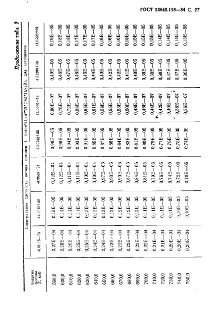 ГОСТ 25645.118-84