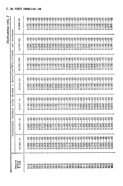 ГОСТ 25645.118-84