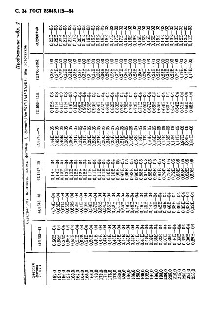 ГОСТ 25645.118-84