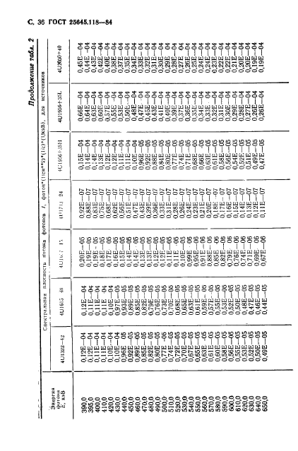 ГОСТ 25645.118-84