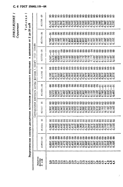 ГОСТ 25645.118-84