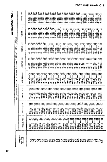 ГОСТ 25645.118-84