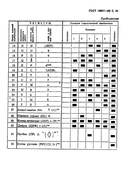 ГОСТ 15607-84