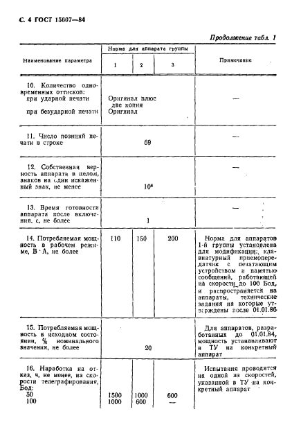ГОСТ 15607-84