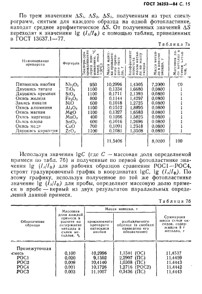 ГОСТ 26252-84