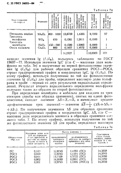 ГОСТ 26252-84