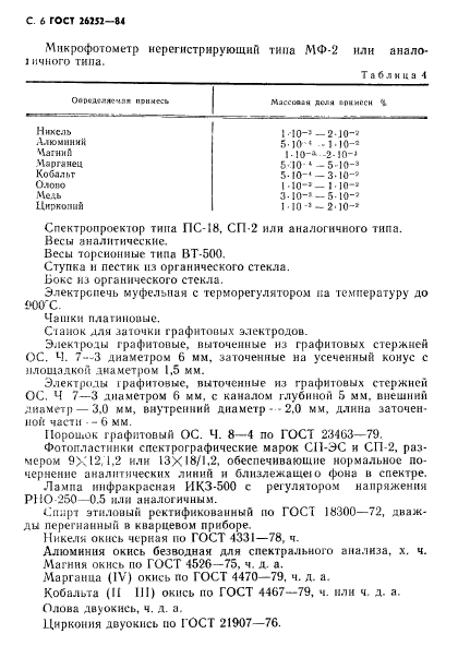 ГОСТ 26252-84