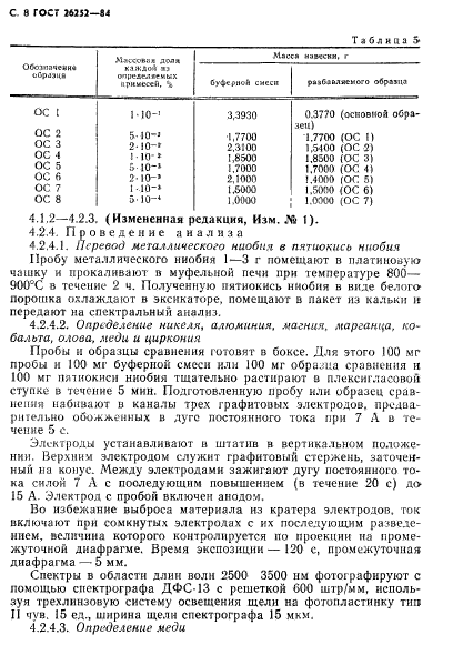 ГОСТ 26252-84