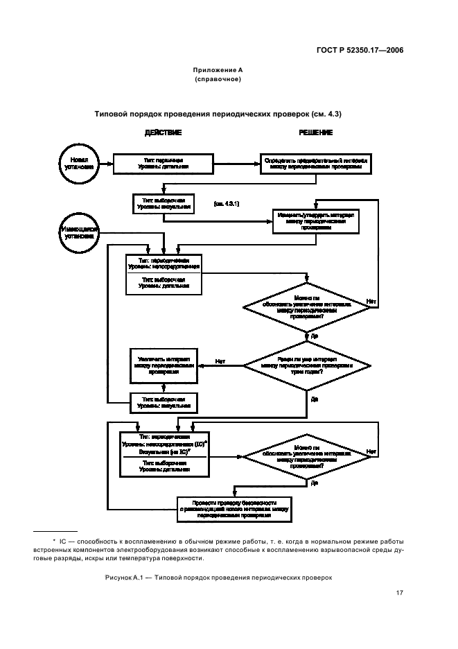 ГОСТ Р 52350.17-2006