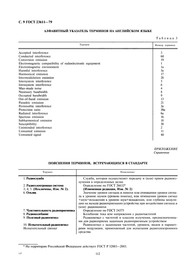 ГОСТ 23611-79